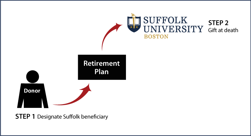 Gifts from Retirement Plans at Death Thumbnail